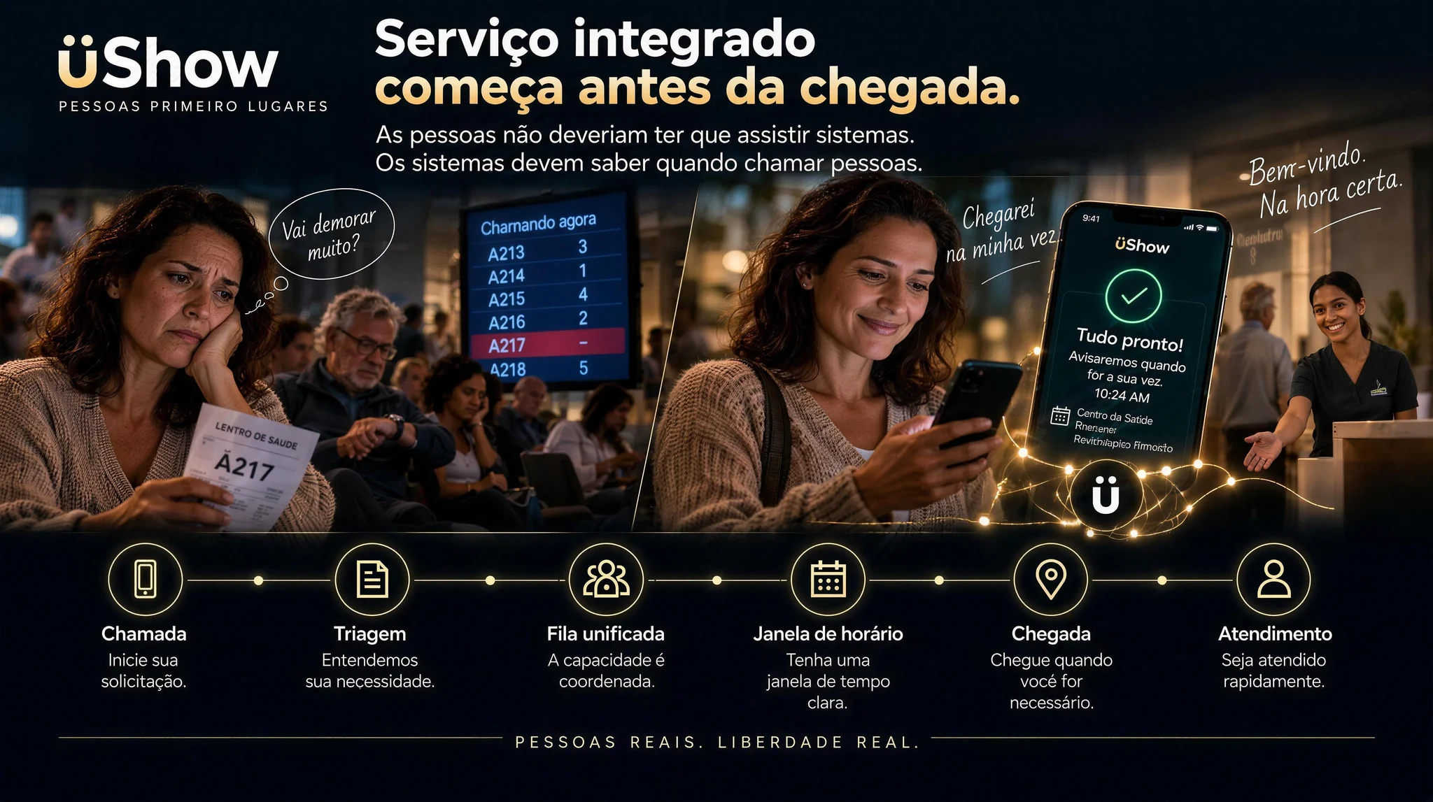Uma sala de espera sem fila: cada pessoa tem a sua janela de horário e chega na vez.