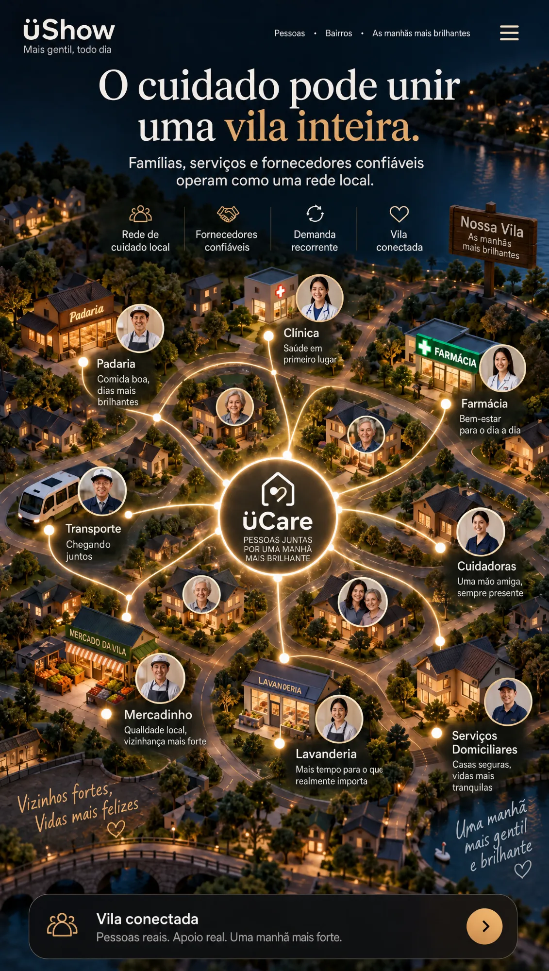 A vila do üCare vista do alto, à noite: a casa ao centro, ligada por fios de luz à padaria, à clínica, à farmácia, ao transporte, às cuidadoras, ao mercado, à lavanderia e aos serviços domiciliares em volta.
